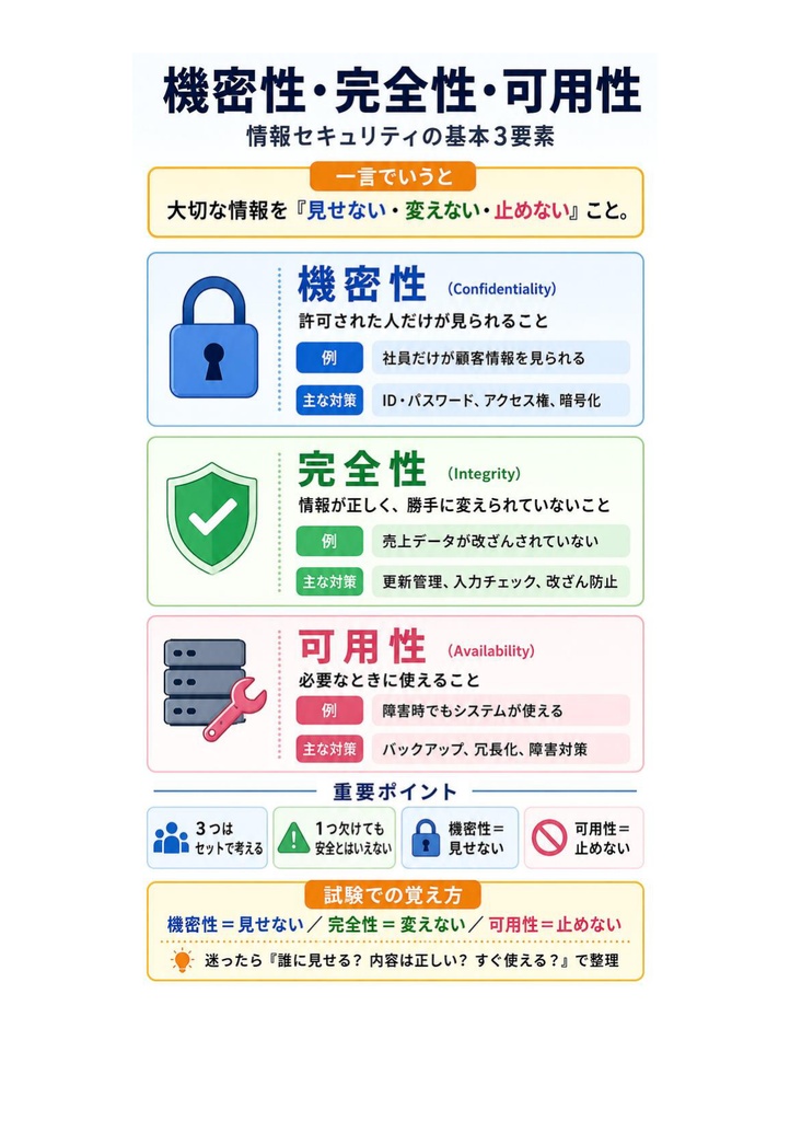 図解で理解★情報セキュリティマネジメント試験 2027年度版