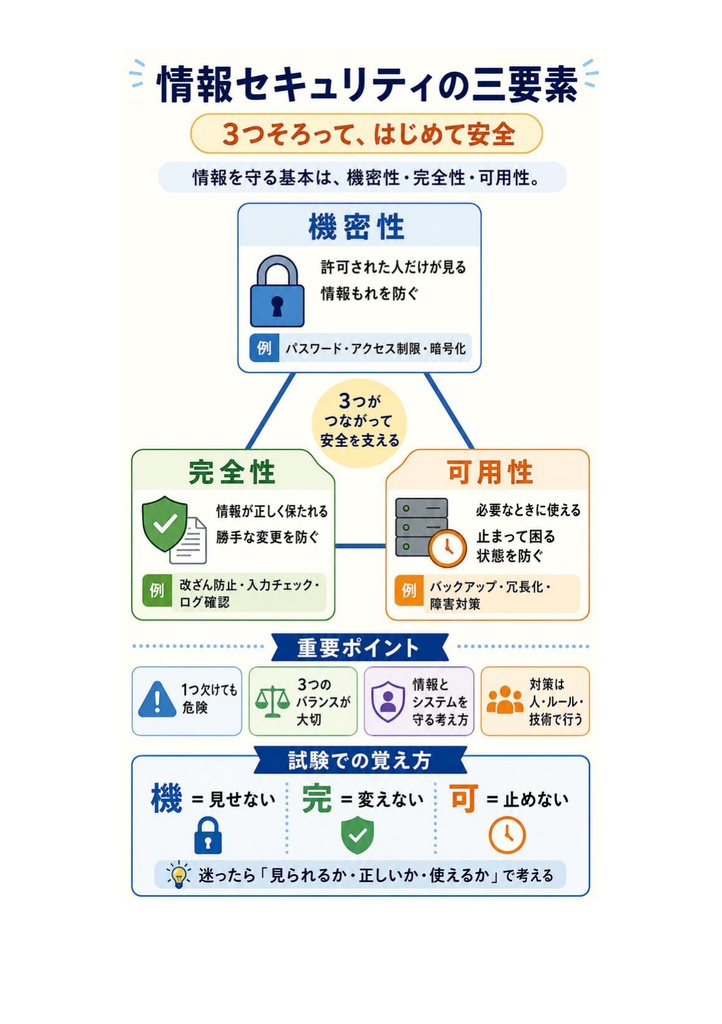 図解で理解★情報処理安全確保支援士 2027年度版