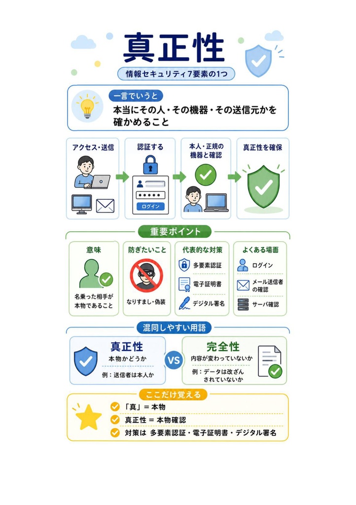 図解で理解★情報処理安全確保支援士 2027年度版