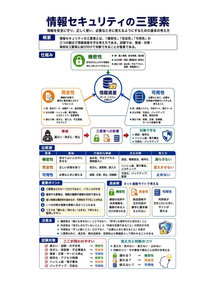 図解で理解★情報処理安全確保支援士 2027年度版