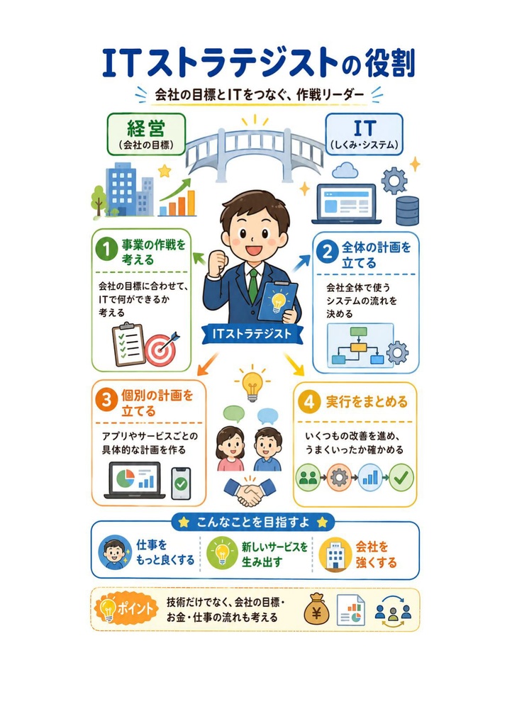 図解で理解★ITストラテジスト試験 2027年度版