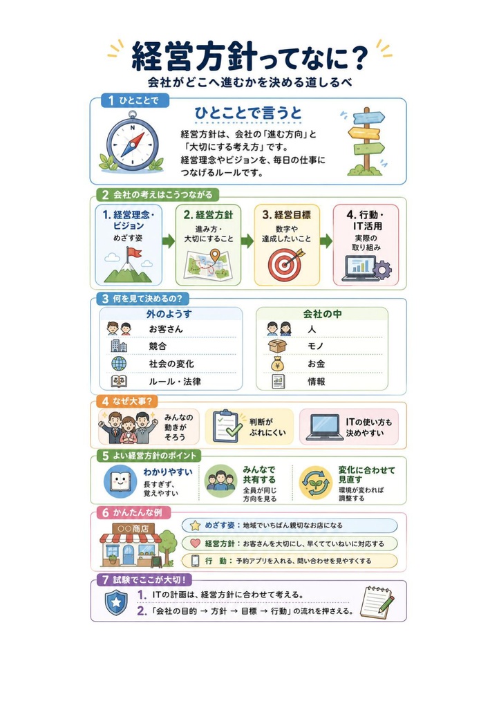 図解で理解★ITストラテジスト試験 2027年度版