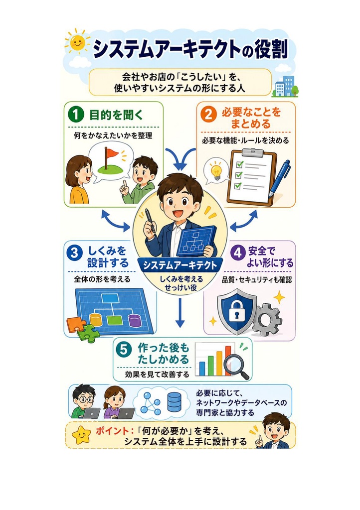 図解で理解★システムアーキテクト試験 2027年度版