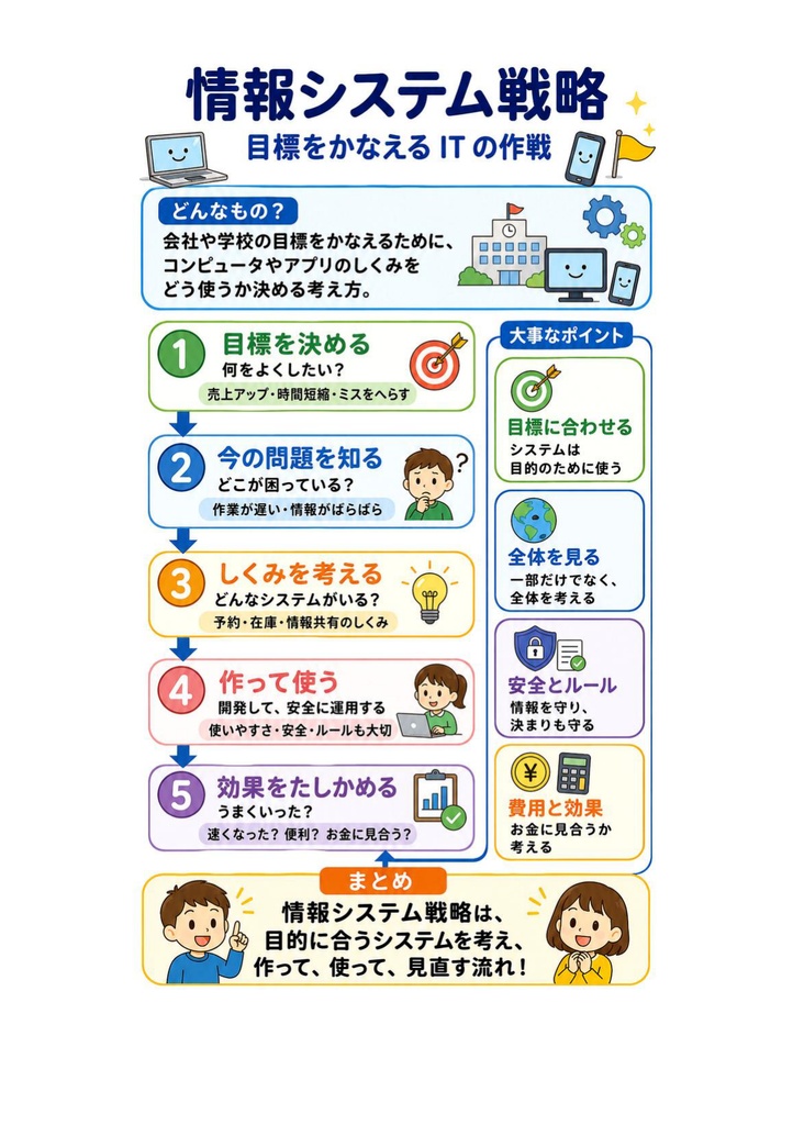 図解で理解★システムアーキテクト試験 2027年度版