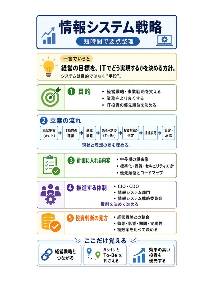 図解で理解★システムアーキテクト試験 2027年度版