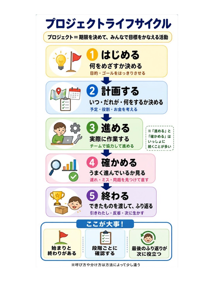 図解で理解★プロジェクトマネージャ試験 2027年度版