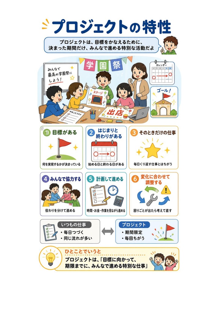 図解で理解★プロジェクトマネージャ試験 2027年度版