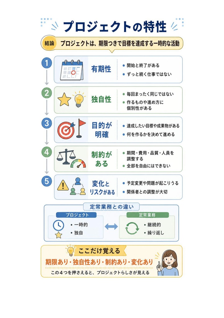 図解で理解★プロジェクトマネージャ試験 2027年度版