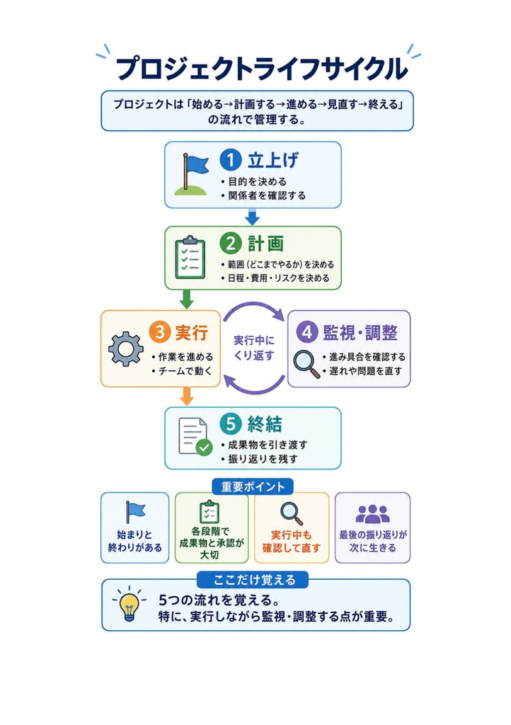 図解で理解★プロジェクトマネージャ試験 2027年度版