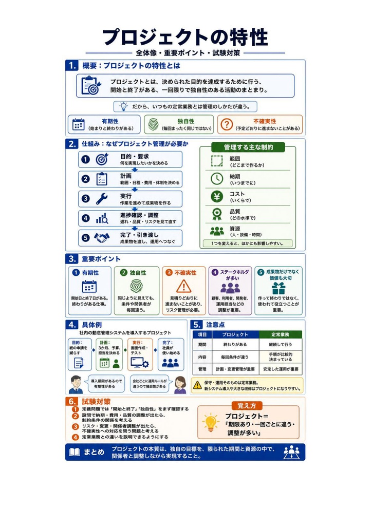 図解で理解★プロジェクトマネージャ試験 2027年度版