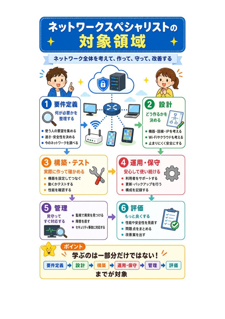 図解で理解★ネットワークスペシャリスト試験 2027年度版