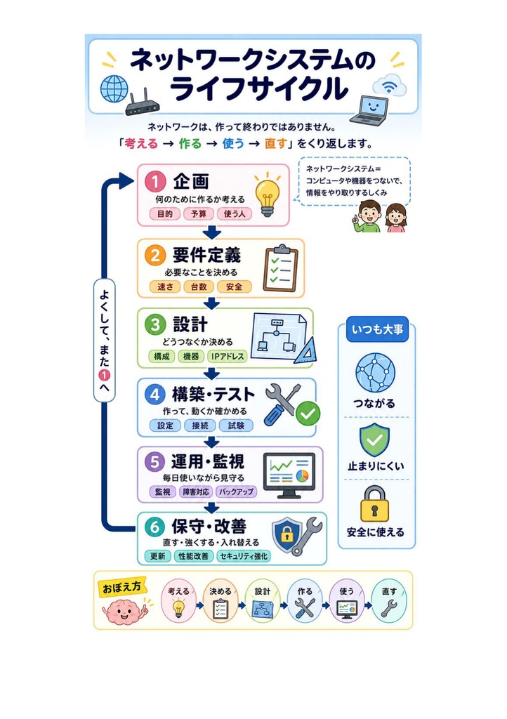 図解で理解★ネットワークスペシャリスト試験 2027年度版