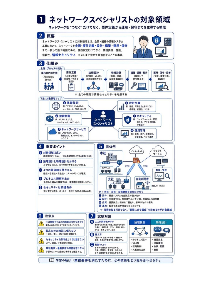 図解で理解★ネットワークスペシャリスト試験 2027年度版