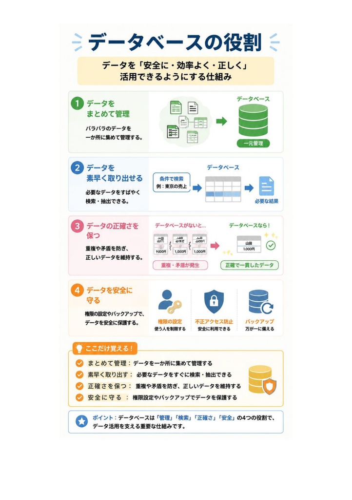 図解で理解★データベーススペシャリスト試験 2027年度版