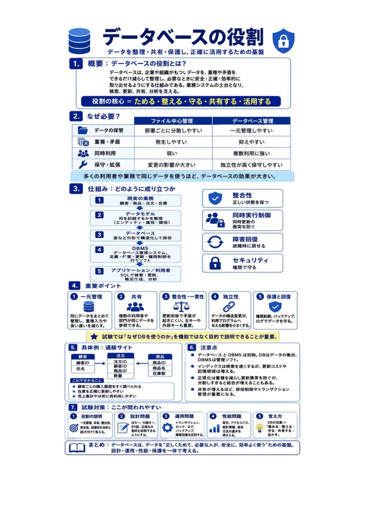 図解で理解★データベーススペシャリスト試験 2027年度版