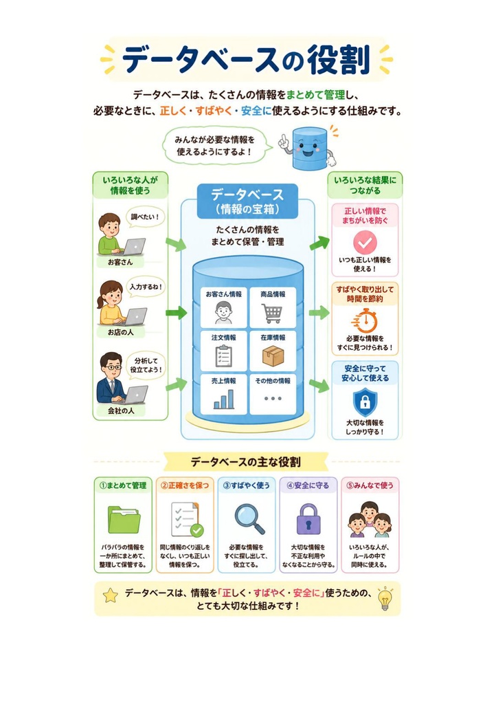 図解で理解★データベーススペシャリスト試験 2027年度版