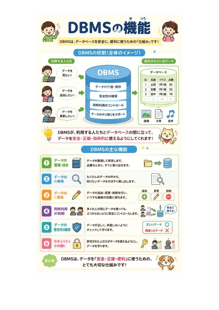 図解で理解★データベーススペシャリスト試験 2027年度版