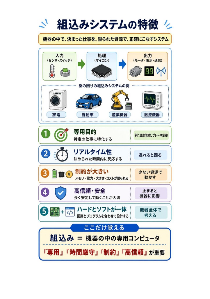図解で理解★エンベデッドシステムスペシャリスト試験 2027年度版