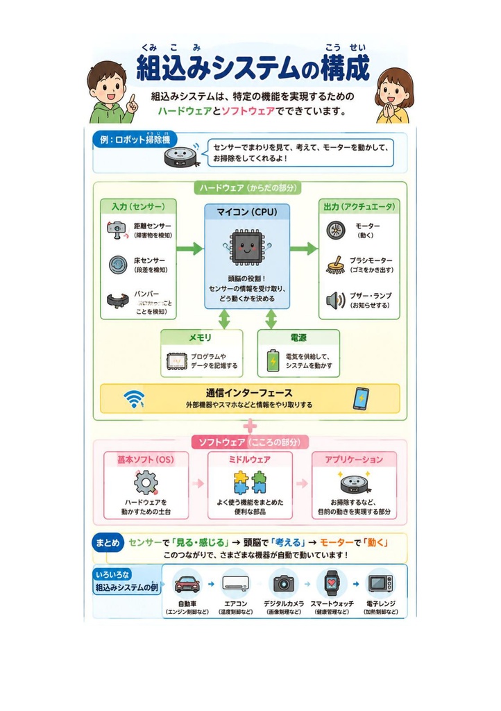 図解で理解★エンベデッドシステムスペシャリスト試験 2027年度版
