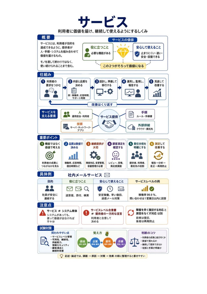 図解で理解★ITサービスマネージャ試験 2027年度版