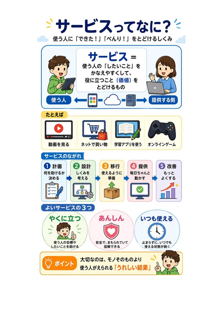 図解で理解★ITサービスマネージャ試験 2027年度版