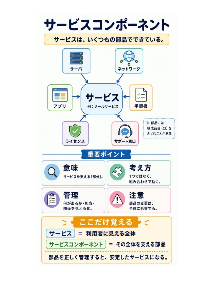 図解で理解★ITサービスマネージャ試験 2027年度版