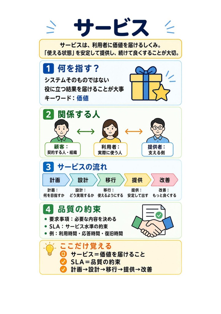 図解で理解★ITサービスマネージャ試験 2027年度版