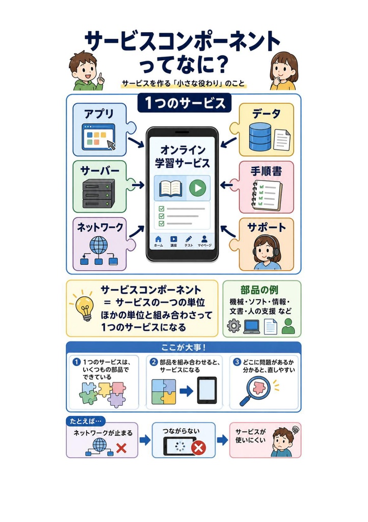 図解で理解★ITサービスマネージャ試験 2027年度版