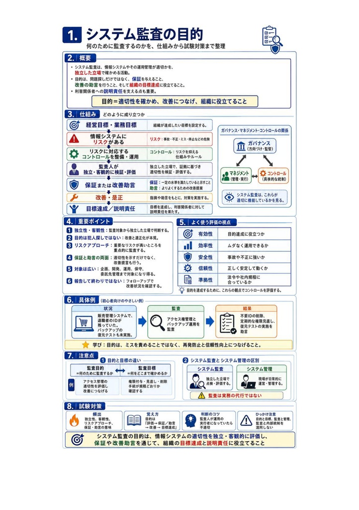 図解で理解★システム監査技術者試験 2027年度版