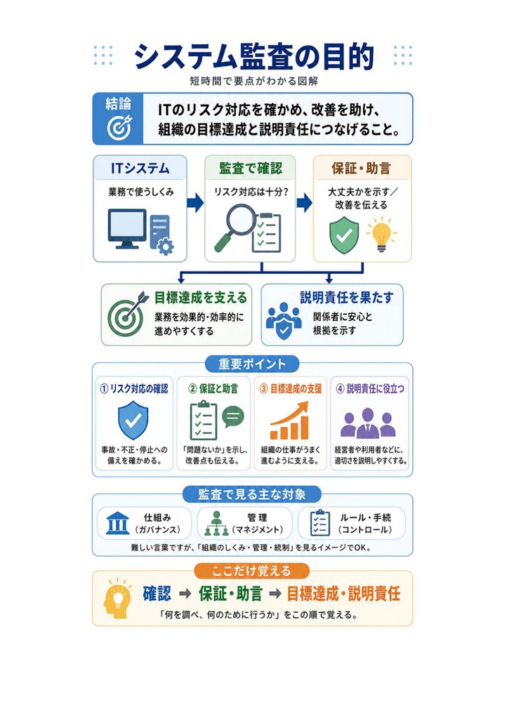 図解で理解★システム監査技術者試験 2027年度版