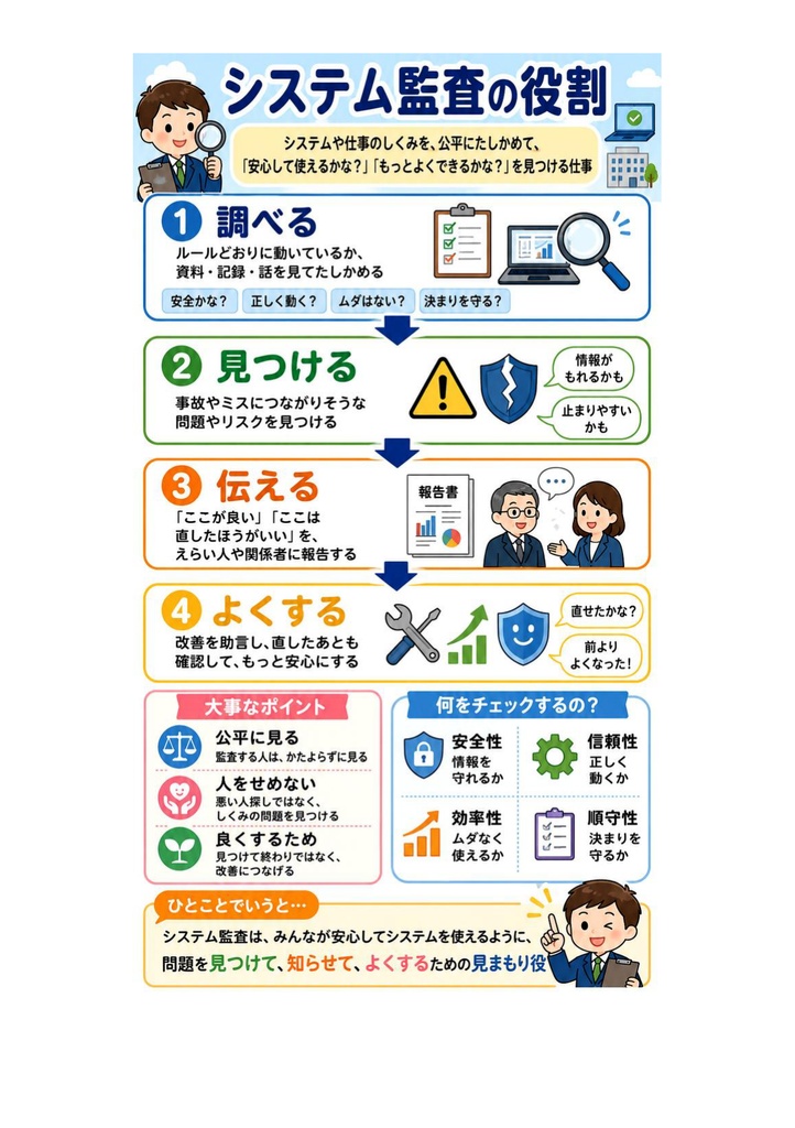 図解で理解★システム監査技術者試験 2027年度版