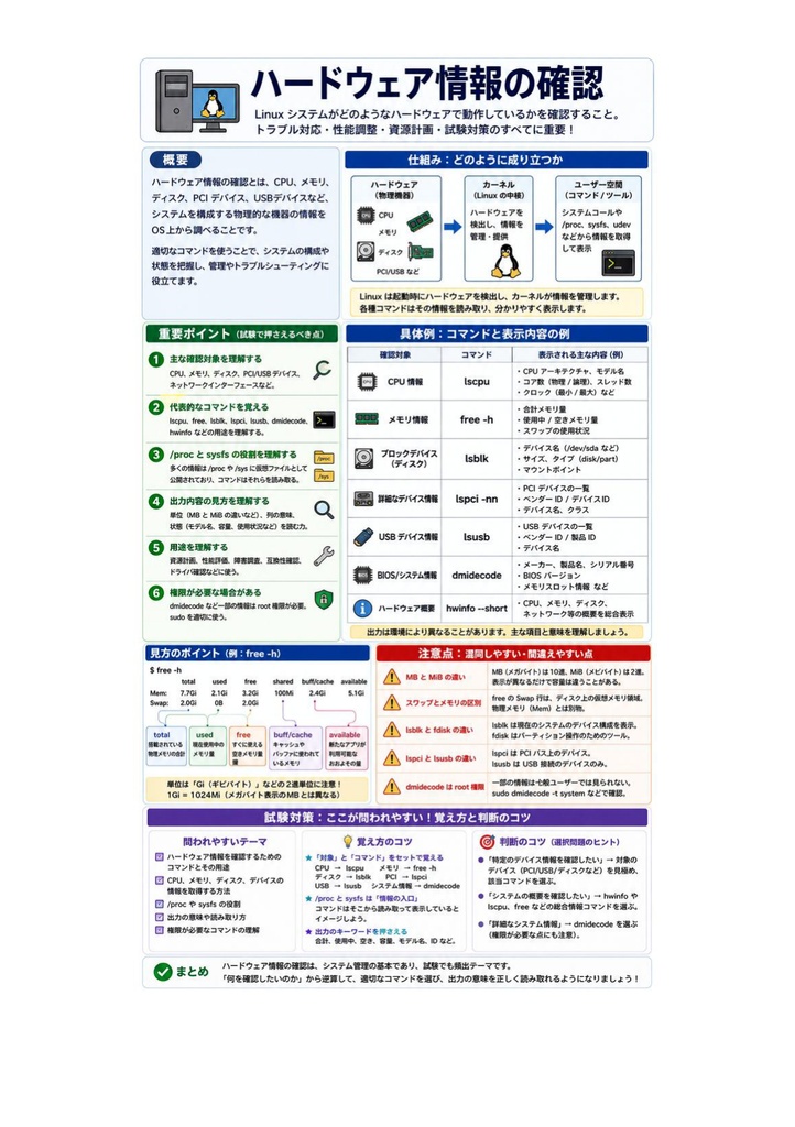 図解で理解★LPIC-1 Level 101