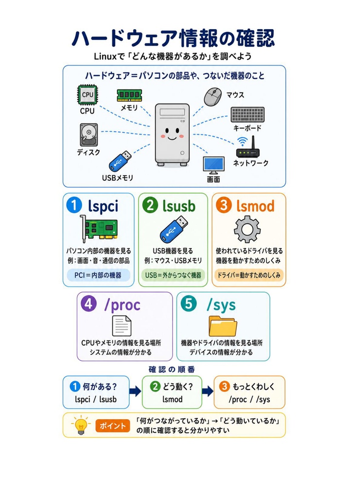 図解で理解★LPIC-1 Level 101