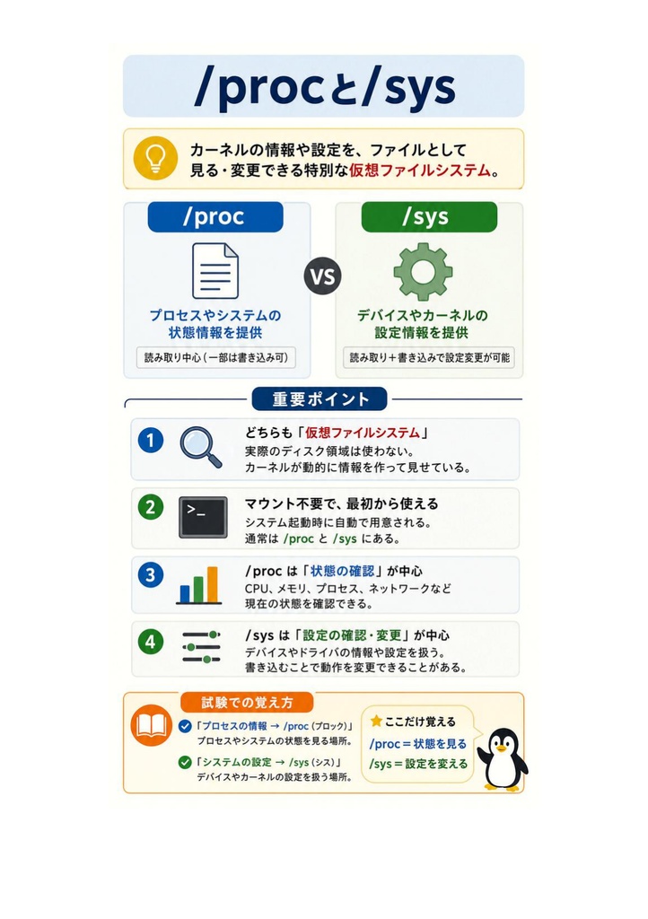 図解で理解★LPIC-1 Level 101