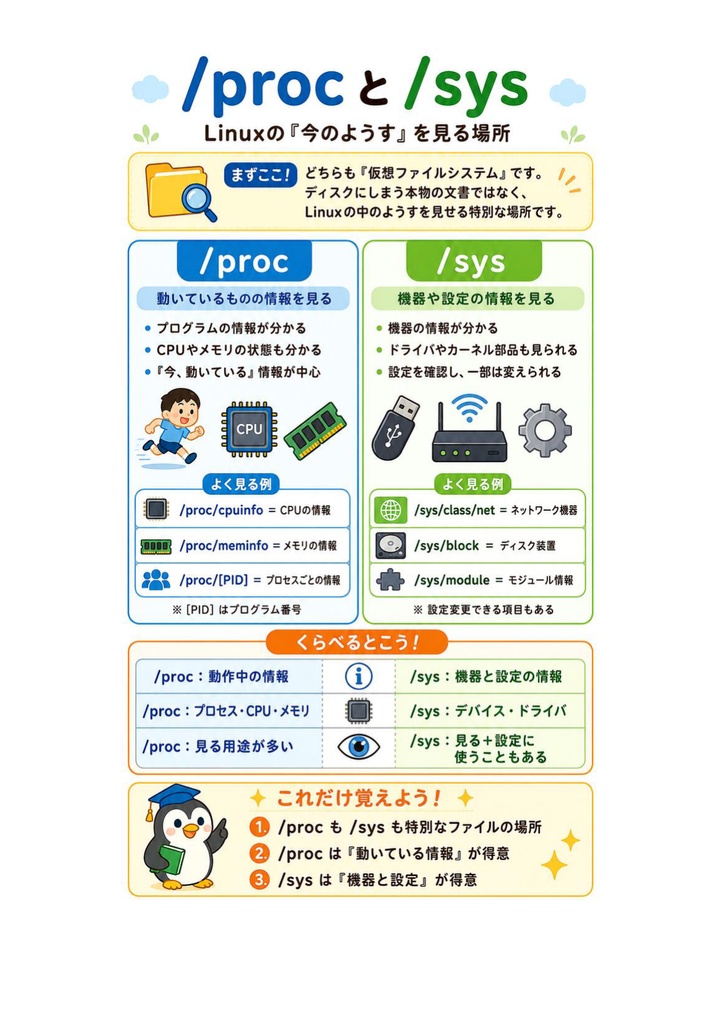 図解で理解★LPIC-1 Level 101