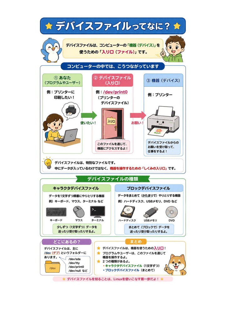 図解で理解★LPIC-1 Level 101