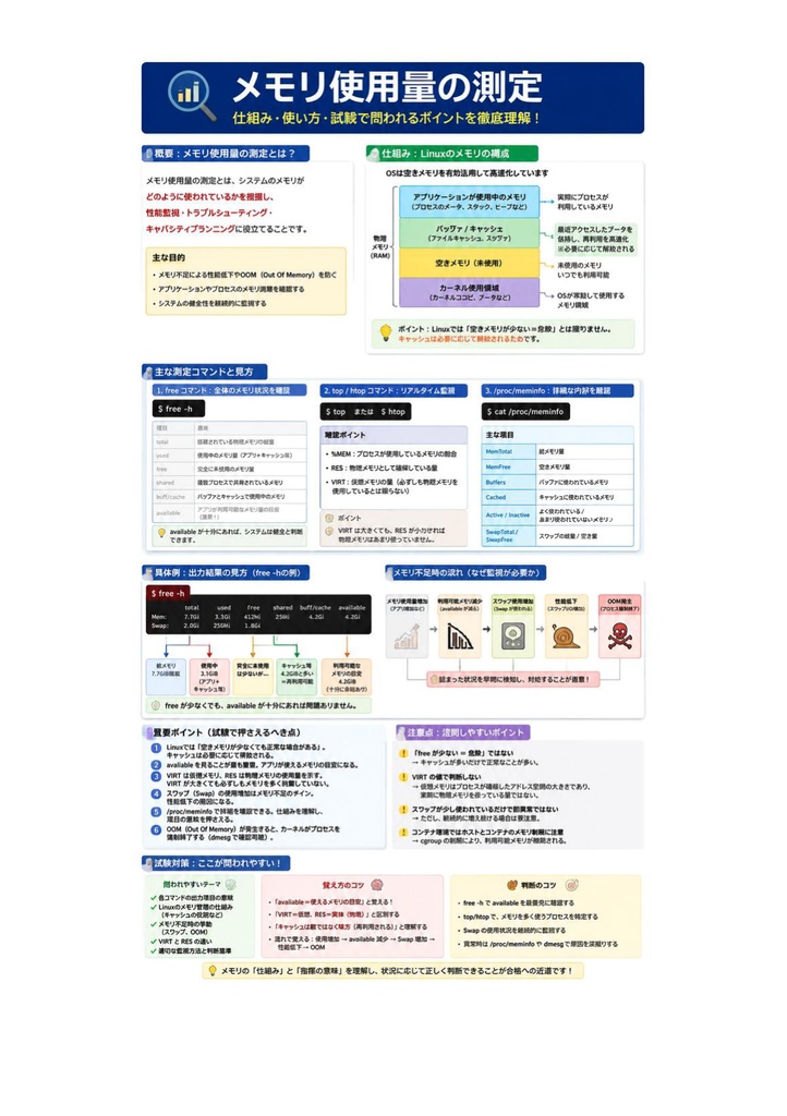 図解で理解★LPIC-2 Level 201