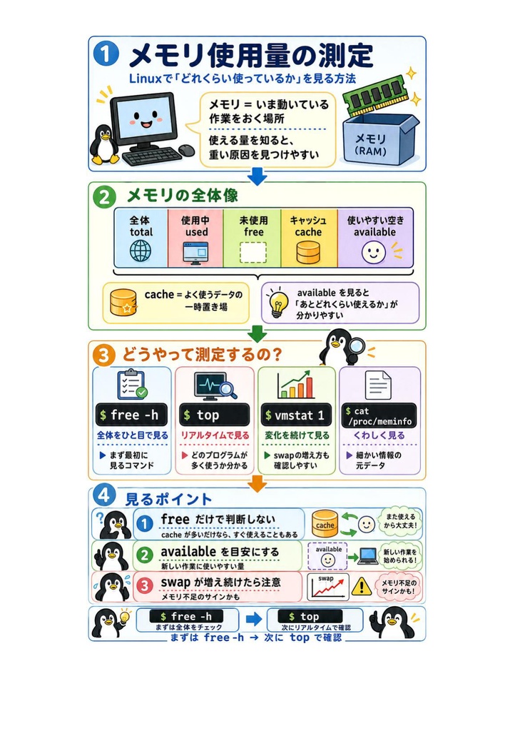 図解で理解★LPIC-2 Level 201