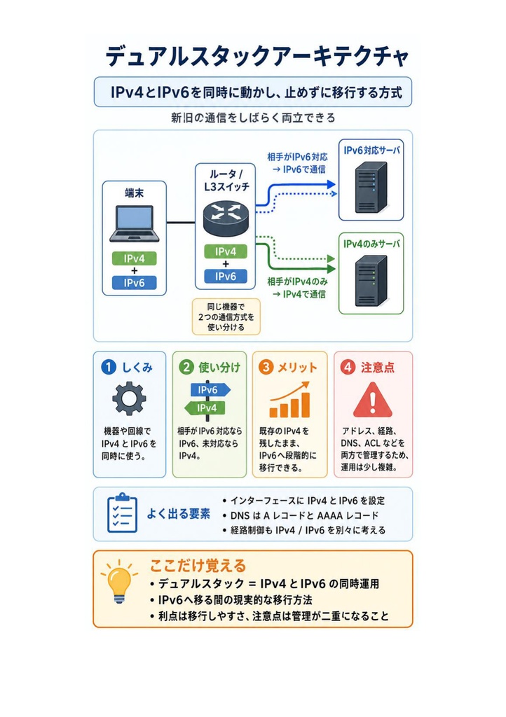 図解で理解★CCIE (Cisco) Expert