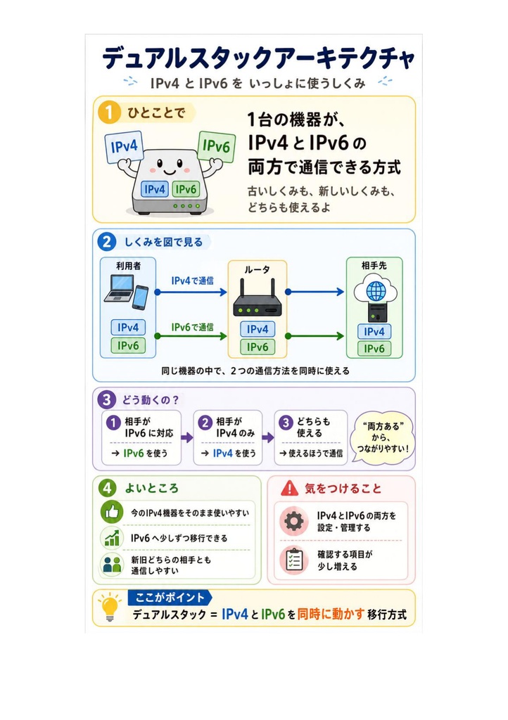 図解で理解★CCIE (Cisco) Expert