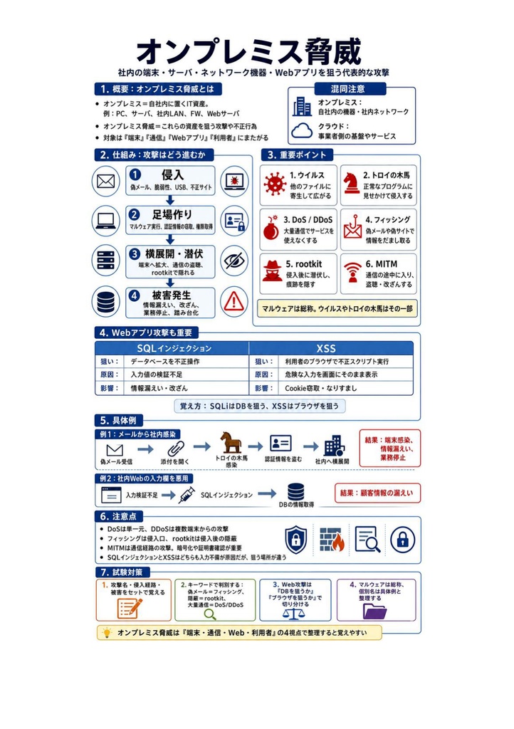 図解で理解★CCNP Security (Cisco) Professional