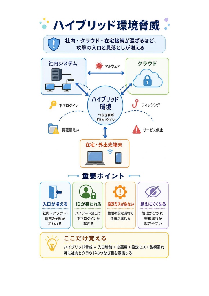 図解で理解★CCNP Security (Cisco) Professional