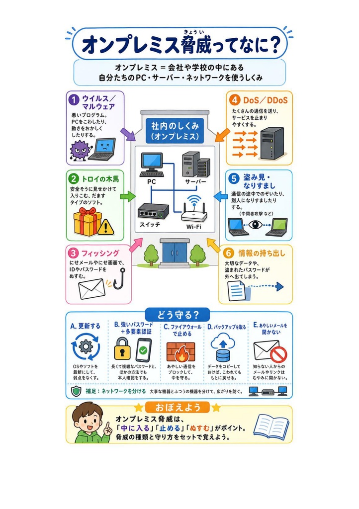 図解で理解★CCNP Security (Cisco) Professional