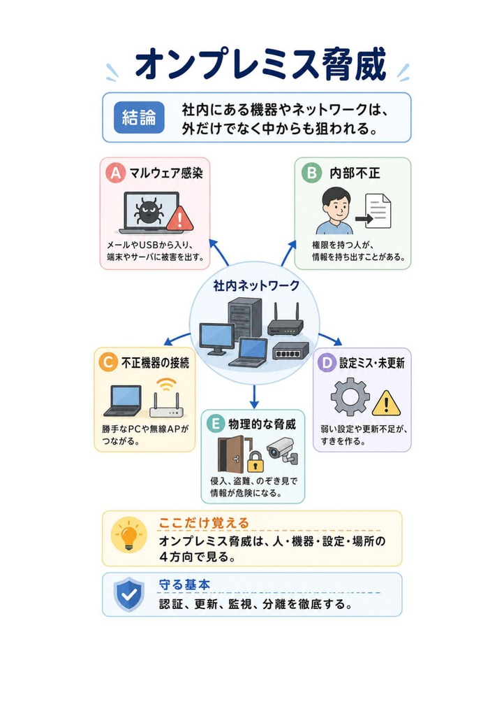 図解で理解★CCNP Security (Cisco) Professional