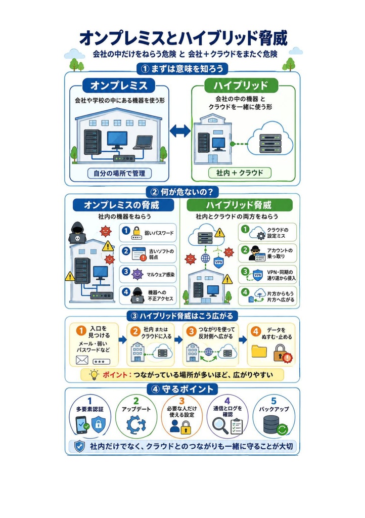 図解で理解★CCIE Security (Cisco) Expert