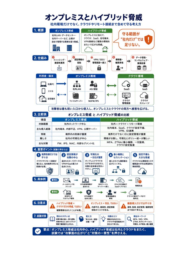 図解で理解★CCIE Security (Cisco) Expert