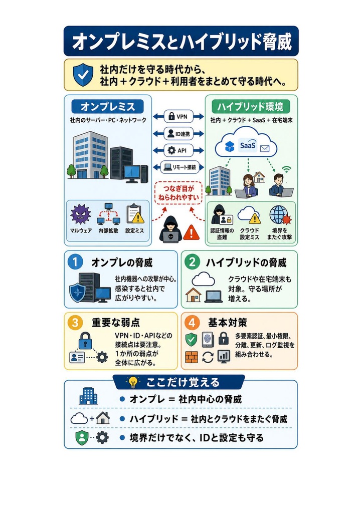 図解で理解★CCIE Security (Cisco) Expert
