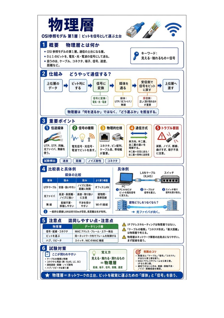 図解で理解★CompTIA Network+ 基礎