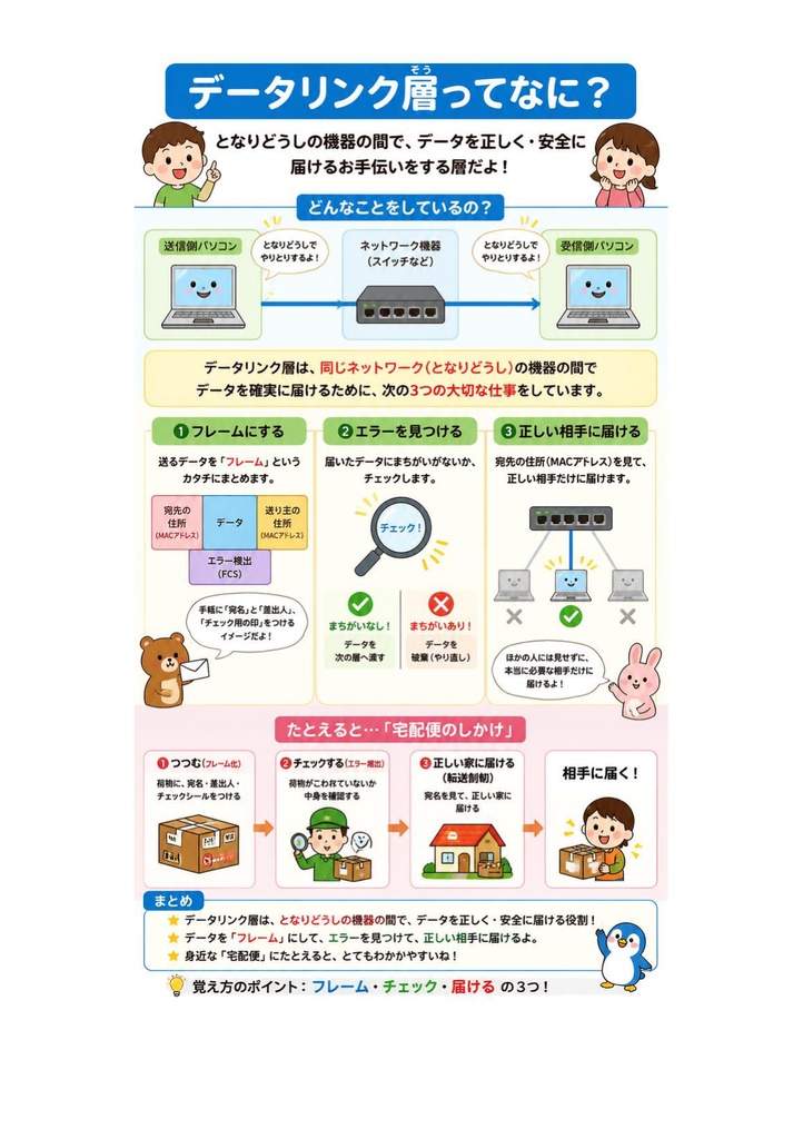 図解で理解★CompTIA Network+ 基礎