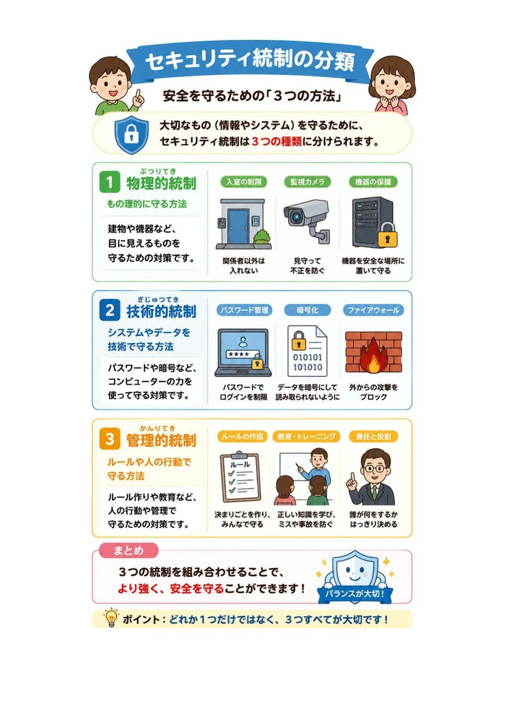 図解で理解★CompTIA Security+ 基礎 参考書図
